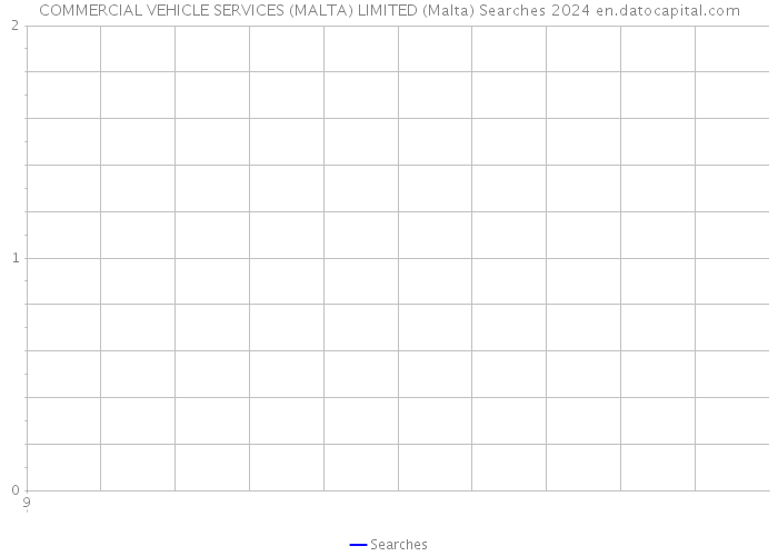 COMMERCIAL VEHICLE SERVICES (MALTA) LIMITED (Malta) Searches 2024 