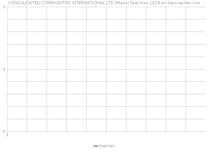 CONSOLIDATED COMMODITIES INTERNATIONAL LTD (Malta) Searches 2024 