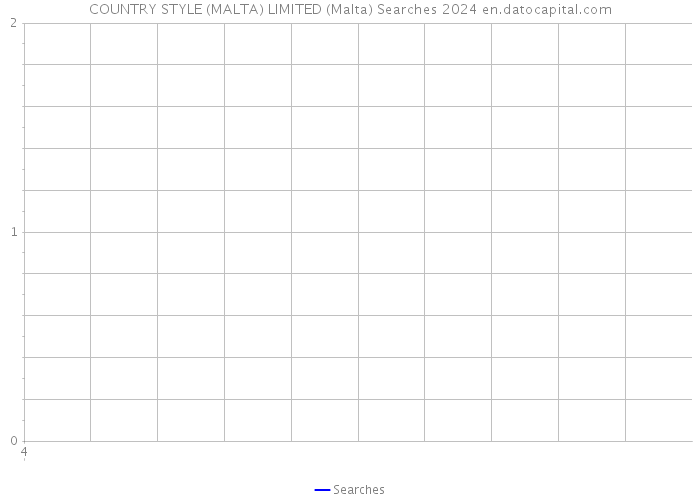 COUNTRY STYLE (MALTA) LIMITED (Malta) Searches 2024 