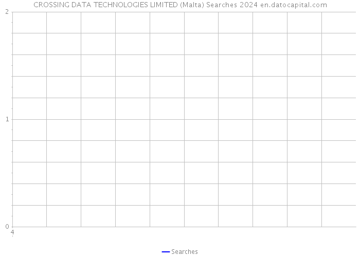 CROSSING DATA TECHNOLOGIES LIMITED (Malta) Searches 2024 