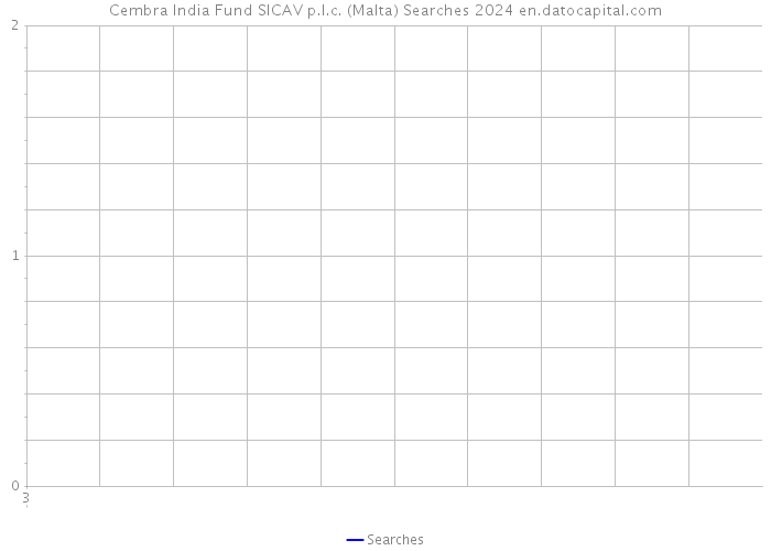 Cembra India Fund SICAV p.l.c. (Malta) Searches 2024 