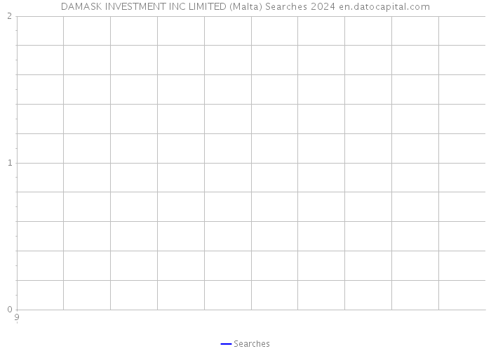 DAMASK INVESTMENT INC LIMITED (Malta) Searches 2024 