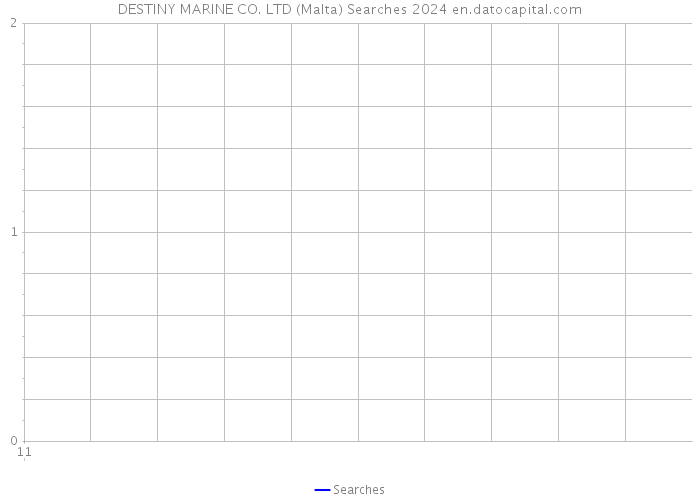 DESTINY MARINE CO. LTD (Malta) Searches 2024 
