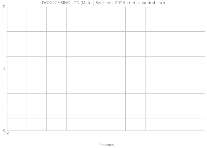 DOXX CASINO LTD (Malta) Searches 2024 