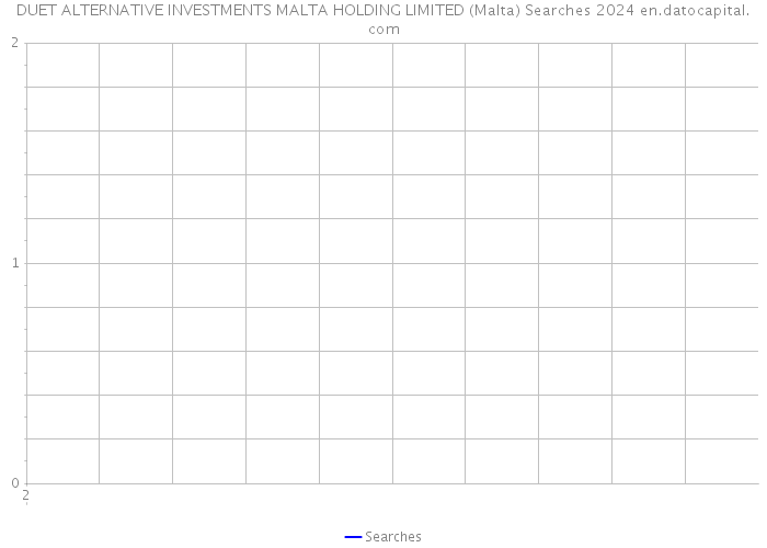 DUET ALTERNATIVE INVESTMENTS MALTA HOLDING LIMITED (Malta) Searches 2024 