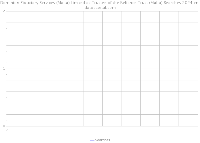 Dominion Fiduciary Services (Malta) Limited as Trustee of the Reliance Trust (Malta) Searches 2024 