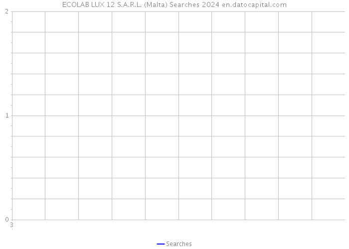 ECOLAB LUX 12 S.A.R.L. (Malta) Searches 2024 