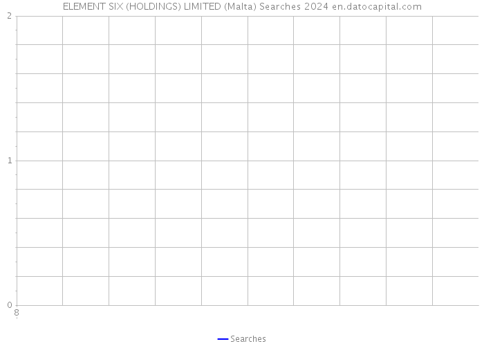 ELEMENT SIX (HOLDINGS) LIMITED (Malta) Searches 2024 
