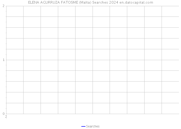 ELENA AGURRUZA FATOSME (Malta) Searches 2024 