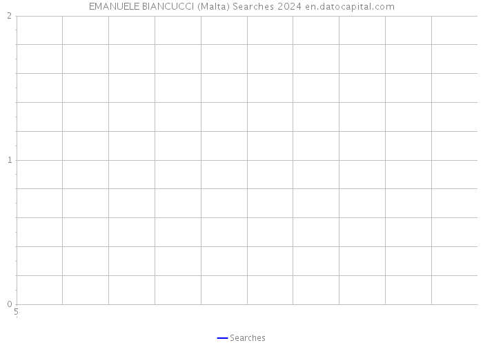 EMANUELE BIANCUCCI (Malta) Searches 2024 