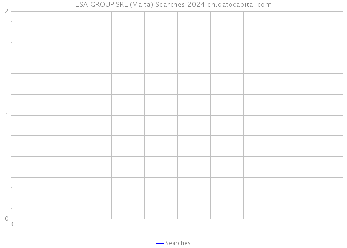 ESA GROUP SRL (Malta) Searches 2024 