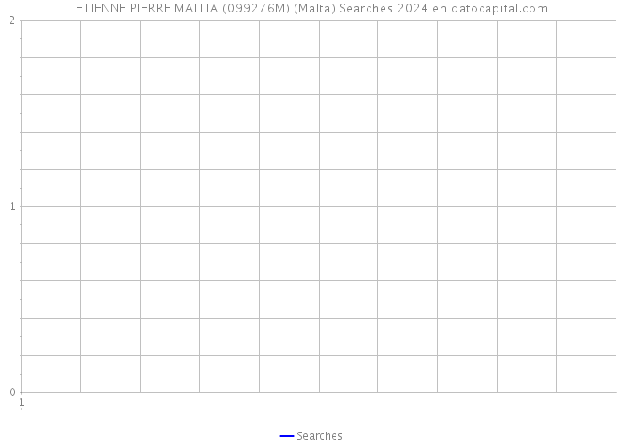 ETIENNE PIERRE MALLIA (099276M) (Malta) Searches 2024 