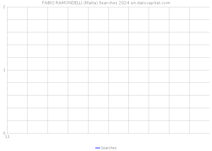 FABIO RAMONDELLI (Malta) Searches 2024 