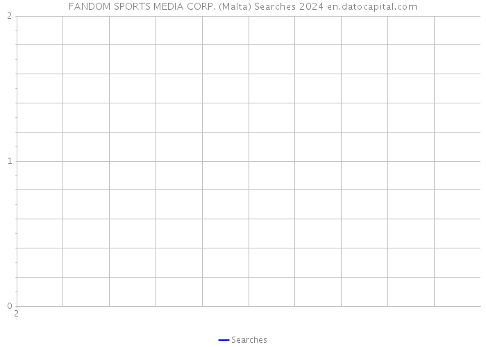 FANDOM SPORTS MEDIA CORP. (Malta) Searches 2024 