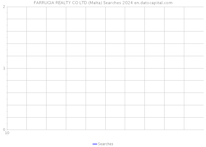 FARRUGIA REALTY CO LTD (Malta) Searches 2024 