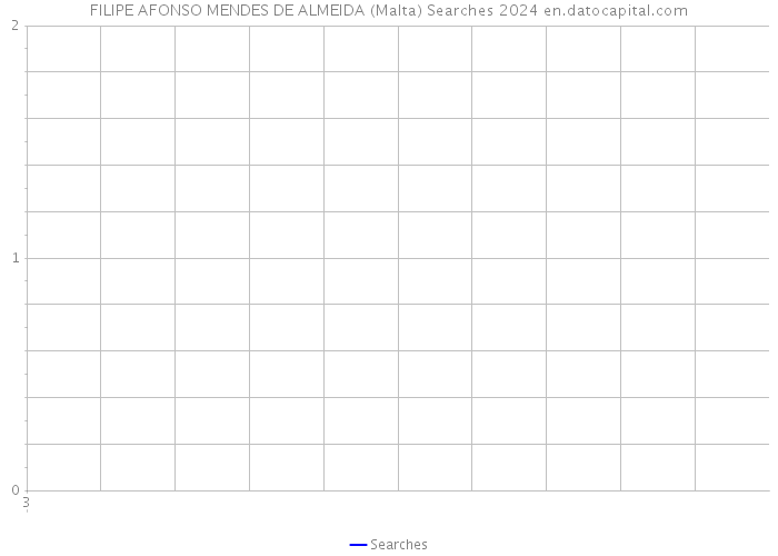 FILIPE AFONSO MENDES DE ALMEIDA (Malta) Searches 2024 