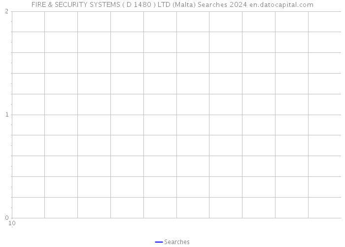 FIRE & SECURITY SYSTEMS ( D 1480 ) LTD (Malta) Searches 2024 
