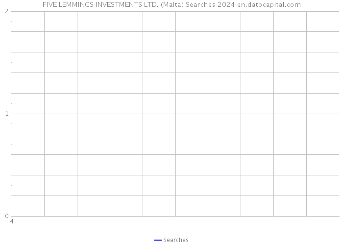 FIVE LEMMINGS INVESTMENTS LTD. (Malta) Searches 2024 