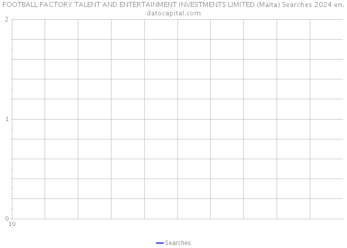 FOOTBALL FACTORY TALENT AND ENTERTAINMENT INVESTMENTS LIMITED (Malta) Searches 2024 