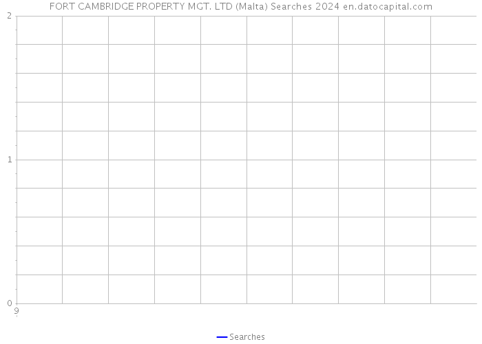 FORT CAMBRIDGE PROPERTY MGT. LTD (Malta) Searches 2024 