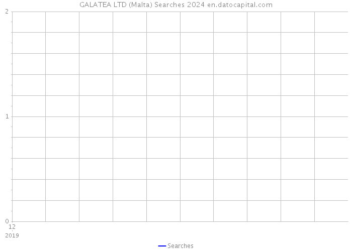 GALATEA LTD (Malta) Searches 2024 