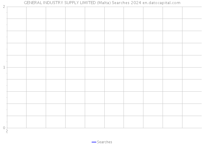 GENERAL INDUSTRY SUPPLY LIMITED (Malta) Searches 2024 