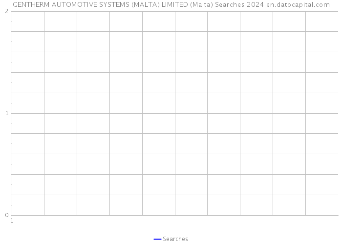 GENTHERM AUTOMOTIVE SYSTEMS (MALTA) LIMITED (Malta) Searches 2024 