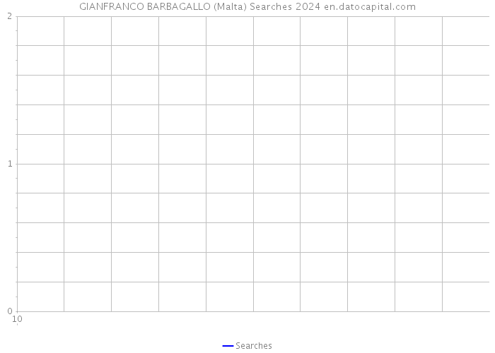 GIANFRANCO BARBAGALLO (Malta) Searches 2024 