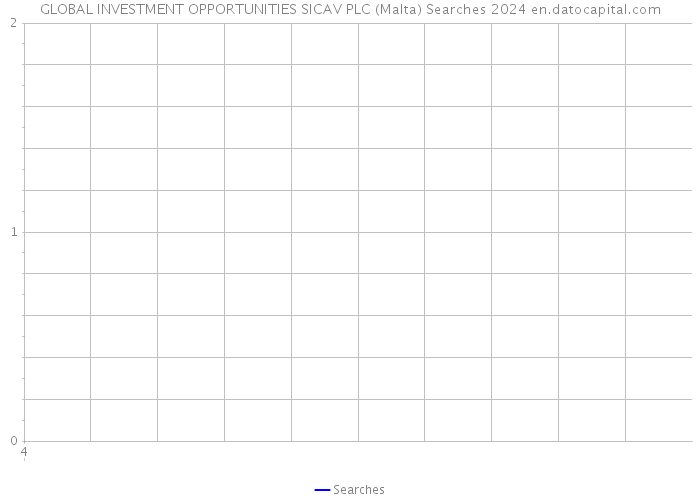 GLOBAL INVESTMENT OPPORTUNITIES SICAV PLC (Malta) Searches 2024 