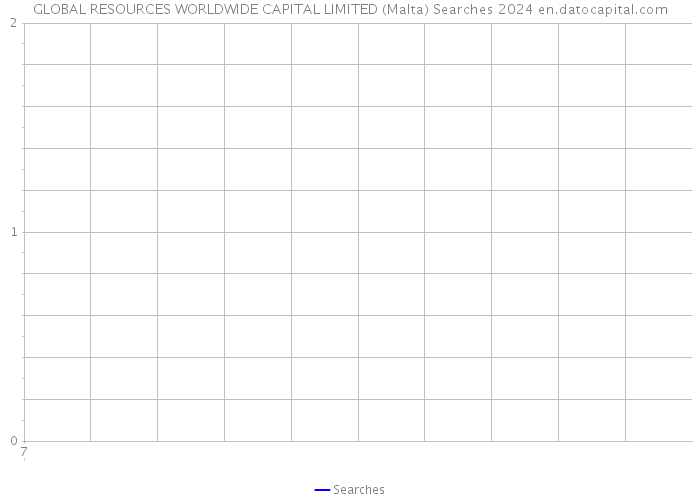 GLOBAL RESOURCES WORLDWIDE CAPITAL LIMITED (Malta) Searches 2024 