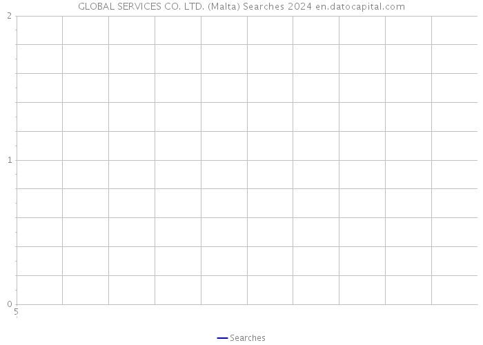 GLOBAL SERVICES CO. LTD. (Malta) Searches 2024 