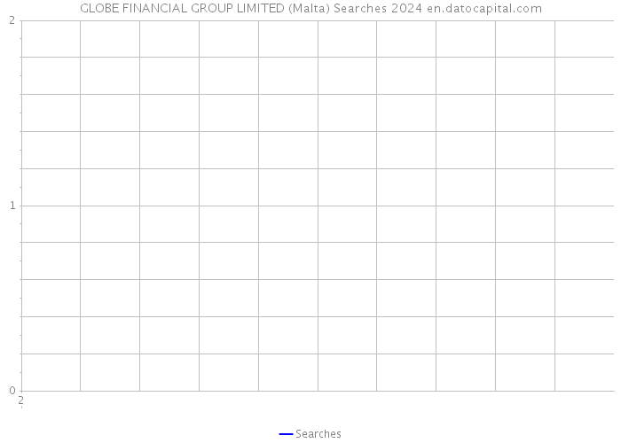 GLOBE FINANCIAL GROUP LIMITED (Malta) Searches 2024 