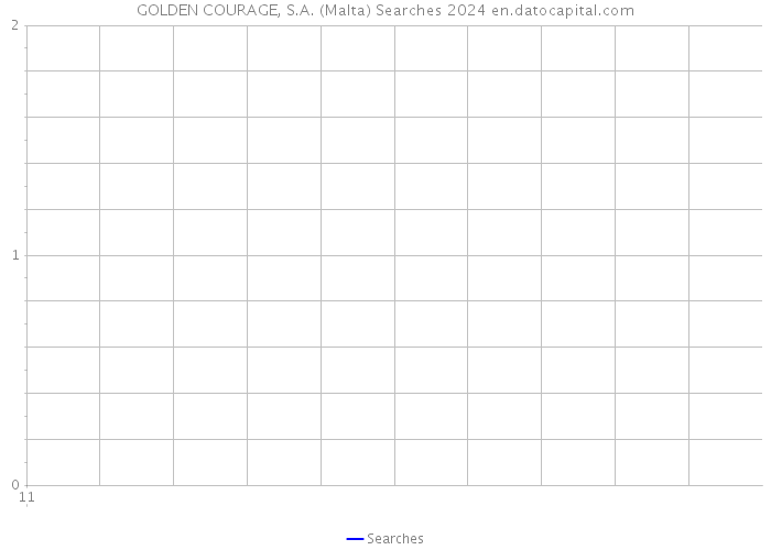GOLDEN COURAGE, S.A. (Malta) Searches 2024 