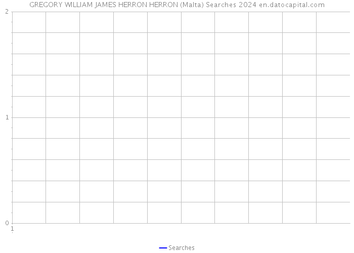 GREGORY WILLIAM JAMES HERRON HERRON (Malta) Searches 2024 