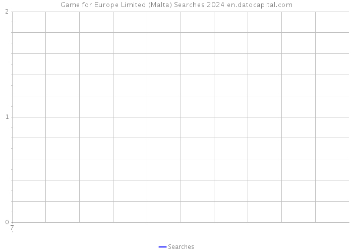 Game for Europe Limited (Malta) Searches 2024 