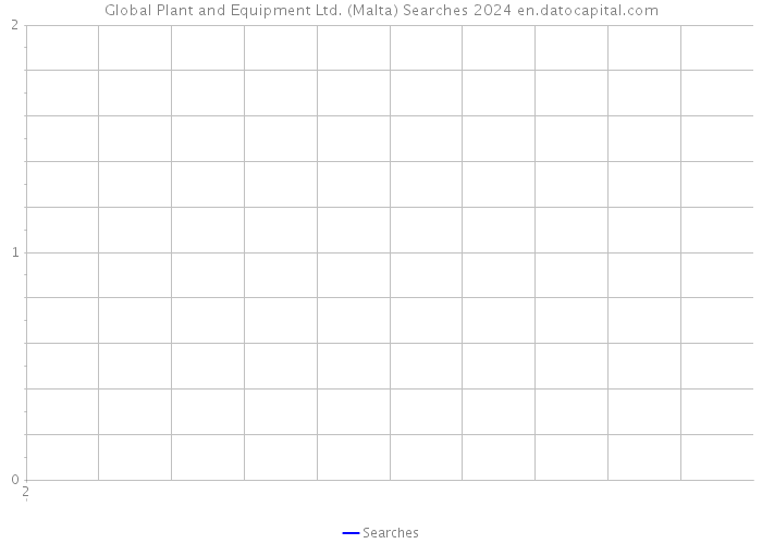 Global Plant and Equipment Ltd. (Malta) Searches 2024 