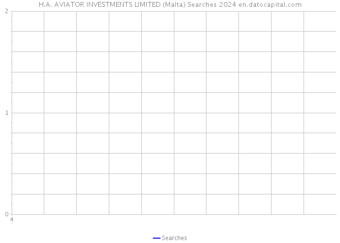 H.A. AVIATOR INVESTMENTS LIMITED (Malta) Searches 2024 