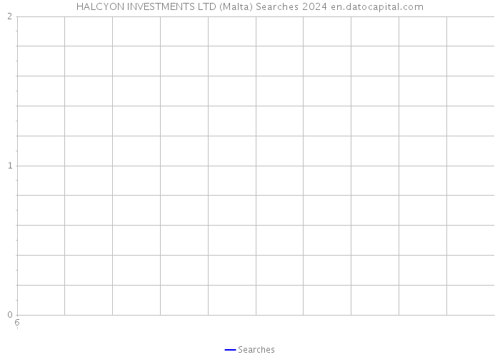 HALCYON INVESTMENTS LTD (Malta) Searches 2024 