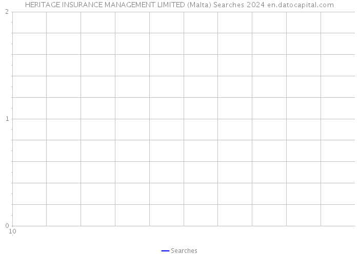 HERITAGE INSURANCE MANAGEMENT LIMITED (Malta) Searches 2024 
