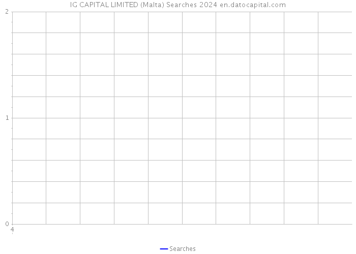 IG CAPITAL LIMITED (Malta) Searches 2024 