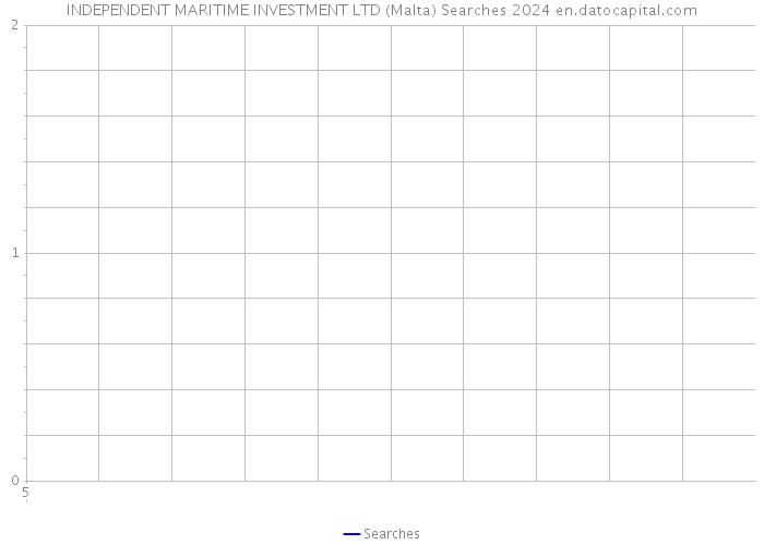 INDEPENDENT MARITIME INVESTMENT LTD (Malta) Searches 2024 
