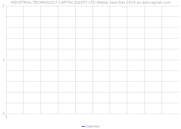 INDUSTRIAL TECHNOLOGY CAPITAL EQUITY LTD (Malta) Searches 2024 