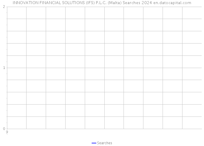 INNOVATION FINANCIAL SOLUTIONS (IFS) P.L.C. (Malta) Searches 2024 