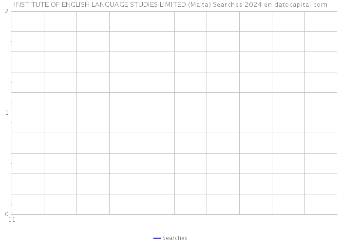 INSTITUTE OF ENGLISH LANGUAGE STUDIES LIMITED (Malta) Searches 2024 