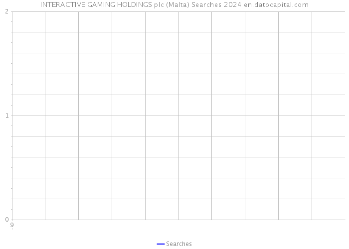 INTERACTIVE GAMING HOLDINGS plc (Malta) Searches 2024 