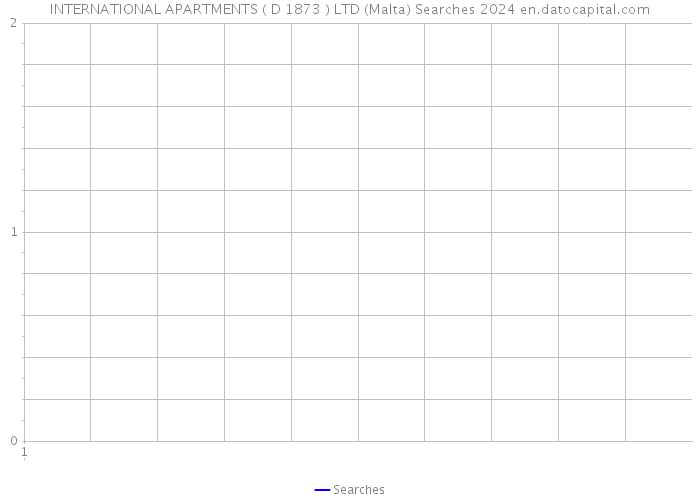 INTERNATIONAL APARTMENTS ( D 1873 ) LTD (Malta) Searches 2024 