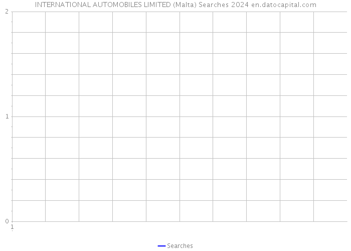 INTERNATIONAL AUTOMOBILES LIMITED (Malta) Searches 2024 