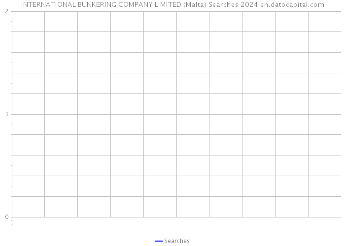 INTERNATIONAL BUNKERING COMPANY LIMITED (Malta) Searches 2024 