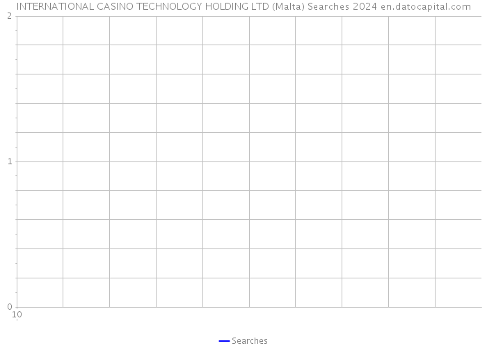 INTERNATIONAL CASINO TECHNOLOGY HOLDING LTD (Malta) Searches 2024 