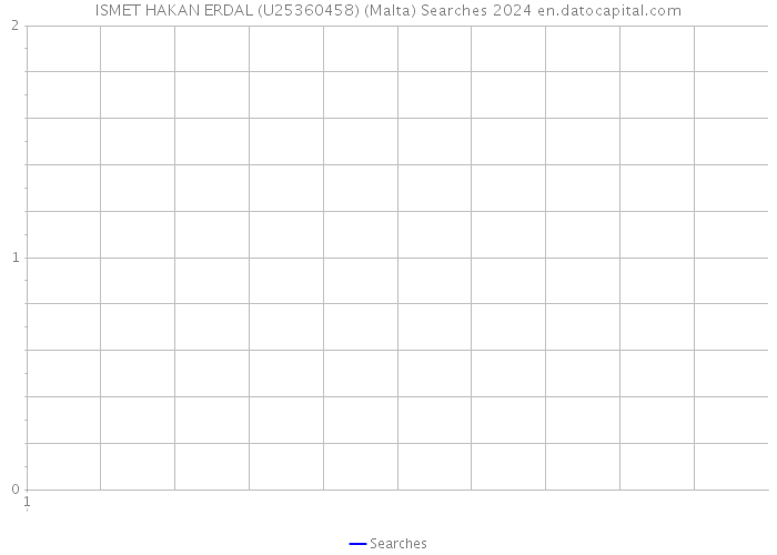 ISMET HAKAN ERDAL (U25360458) (Malta) Searches 2024 